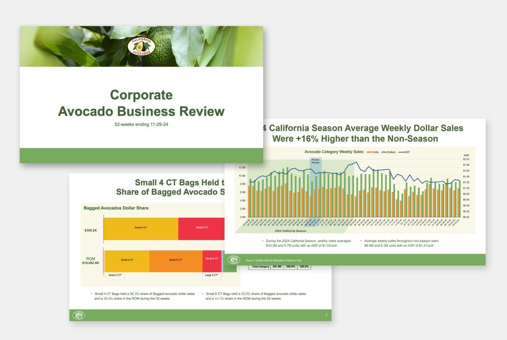 Detailed Business Reviews feature comparative performance insights, promotional analysis and tailored retail recommendations.
