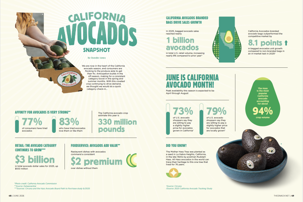 Two-page article in the Snack for CA avocados