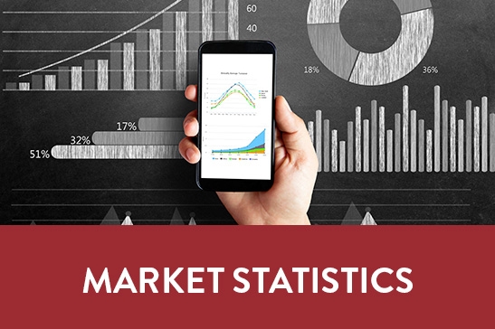 Market Statistics